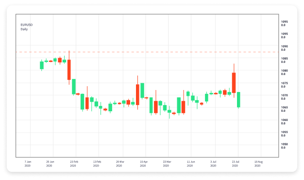 Comprehensive Forex Trading Courses Elevate Your Trading Skills