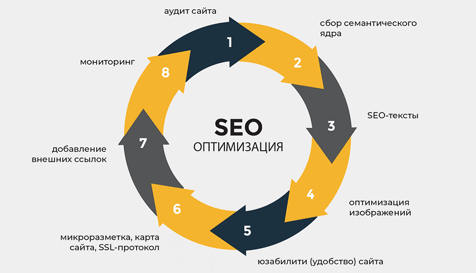 Доноры DR30+ Как выбрать качественные обратные ссылки для повышения SEO Доноры DR30+ Как выбрать качественные обратные ссылки для повышения SEO